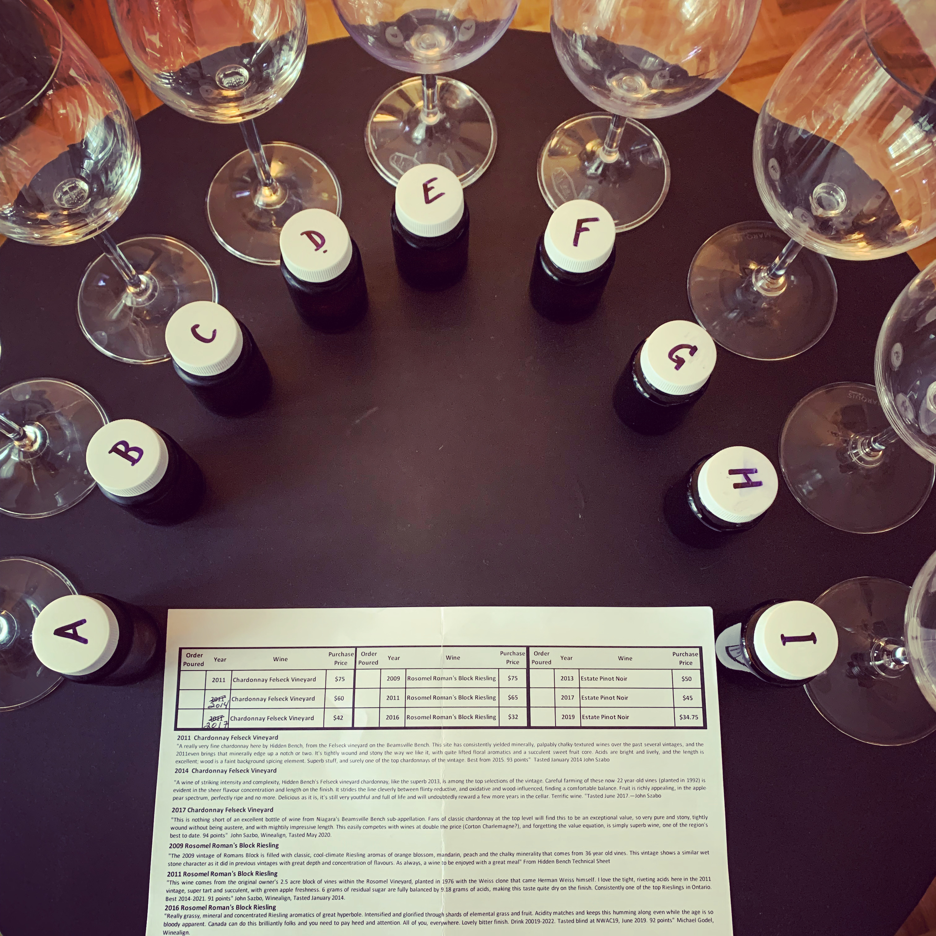 2021 Virtual Tasting